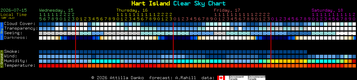 Current forecast for Hart Island Clear Sky Chart