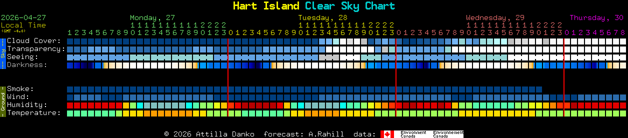 Current forecast for Hart Island Clear Sky Chart