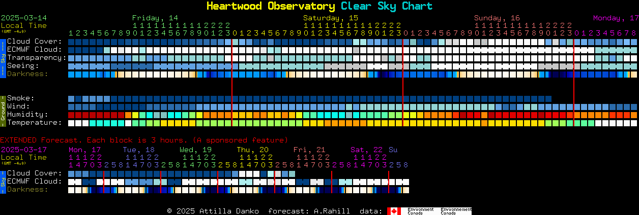 Current forecast for Heartwood Observatory Clear Sky Chart