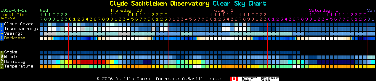 Current forecast for Clyde Sachtleben Observatory Clear Sky Chart