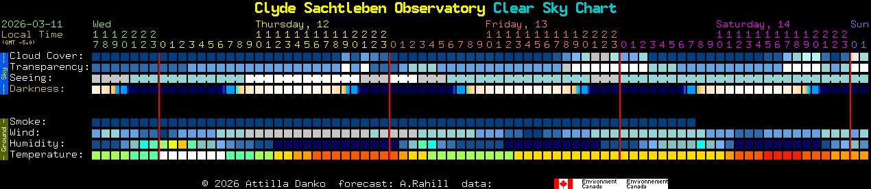 Current forecast for Clyde Sachtleben Observatory Clear Sky Chart
