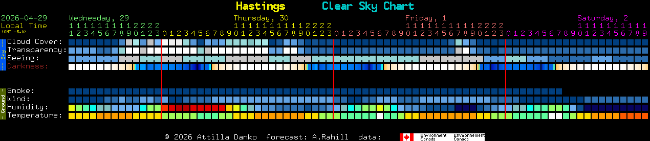Current forecast for Hastings Clear Sky Chart