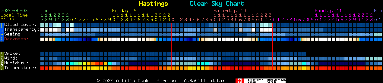 Current forecast for Hastings Clear Sky Chart