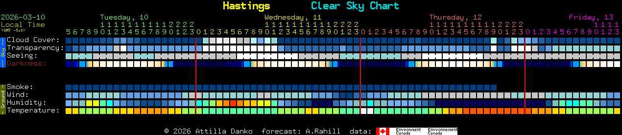 Current forecast for Hastings Clear Sky Chart