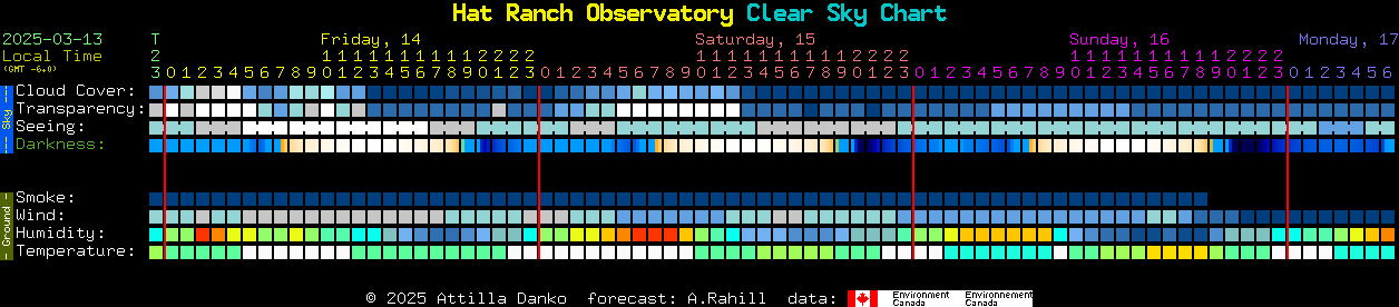 Current forecast for Hat Ranch Observatory Clear Sky Chart