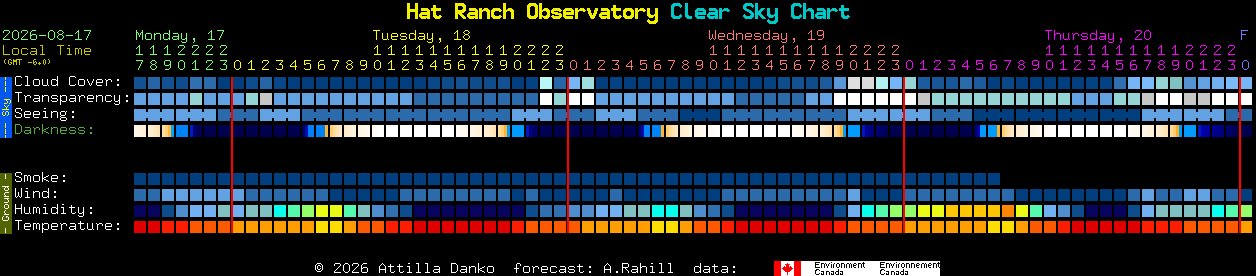 Current forecast for Hat Ranch Observatory Clear Sky Chart