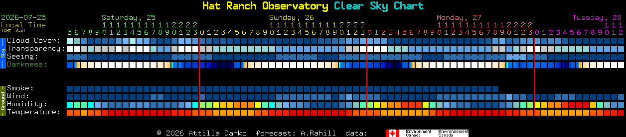 Current forecast for Hat Ranch Observatory Clear Sky Chart