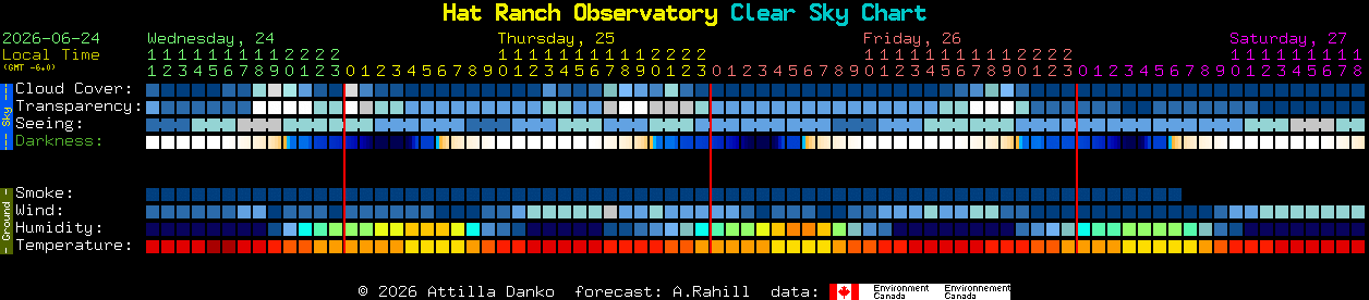 Current forecast for Hat Ranch Observatory Clear Sky Chart