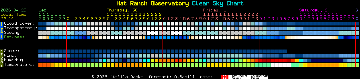 Current forecast for Hat Ranch Observatory Clear Sky Chart