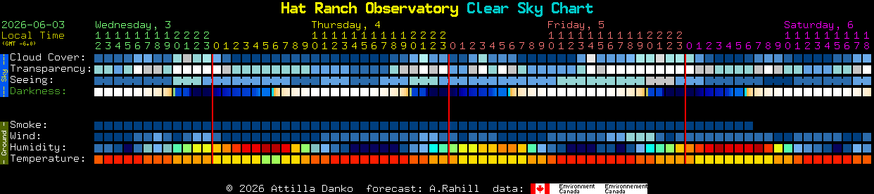Current forecast for Hat Ranch Observatory Clear Sky Chart