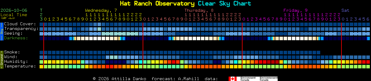 Current forecast for Hat Ranch Observatory Clear Sky Chart