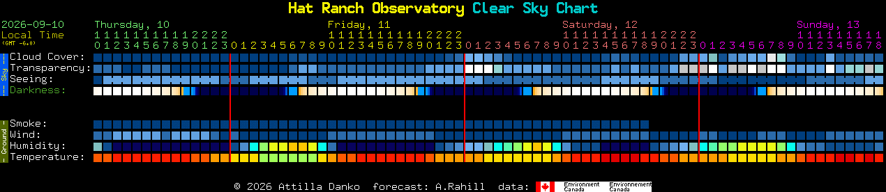 Current forecast for Hat Ranch Observatory Clear Sky Chart