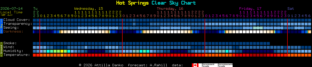 Current forecast for Hot Springs Clear Sky Chart