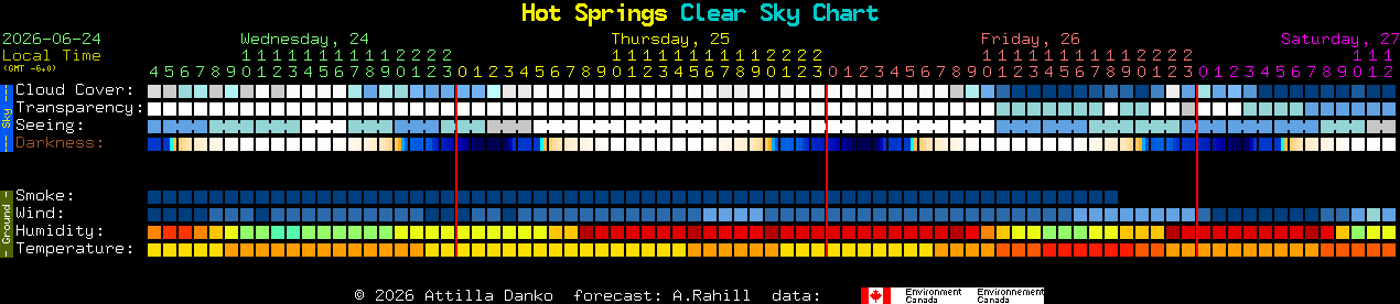 Current forecast for Hot Springs Clear Sky Chart