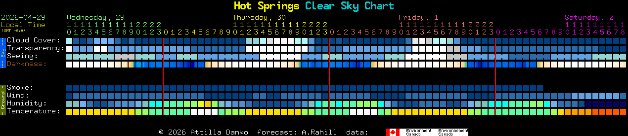 Current forecast for Hot Springs Clear Sky Chart
