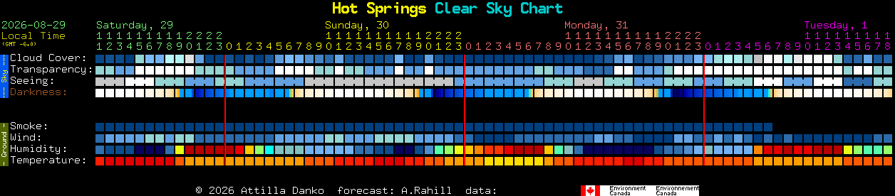 Current forecast for Hot Springs Clear Sky Chart