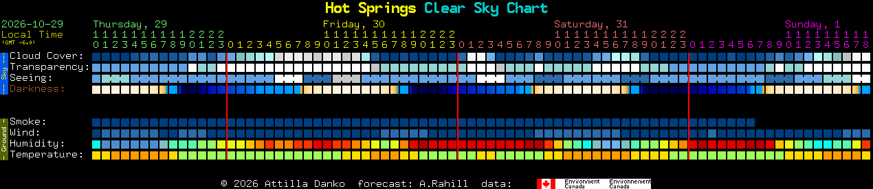 Current forecast for Hot Springs Clear Sky Chart