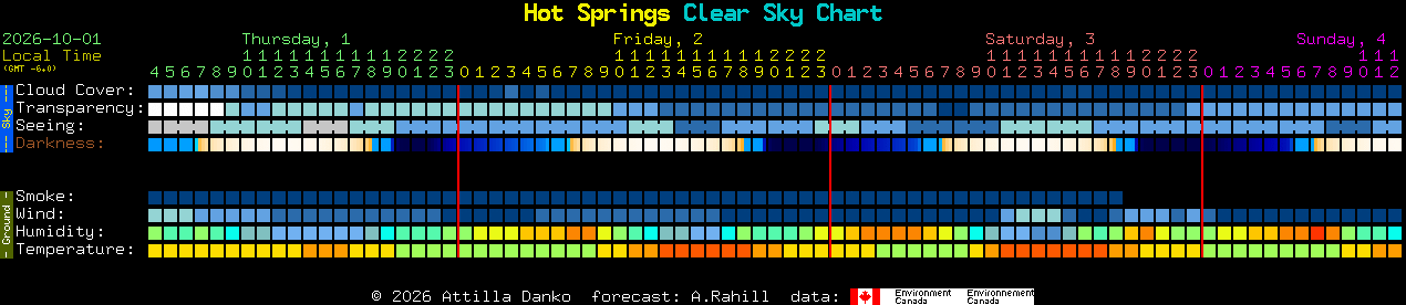 Current forecast for Hot Springs Clear Sky Chart