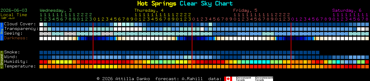 Current forecast for Hot Springs Clear Sky Chart