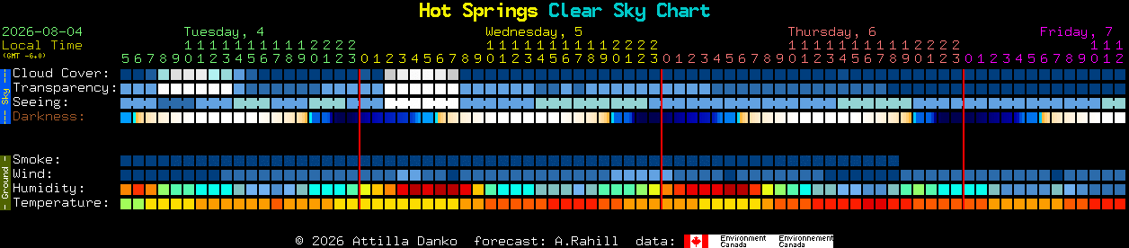 Current forecast for Hot Springs Clear Sky Chart