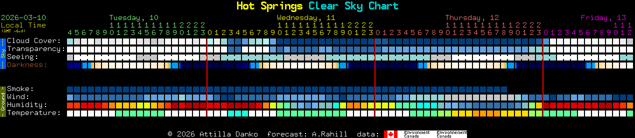 Current forecast for Hot Springs Clear Sky Chart