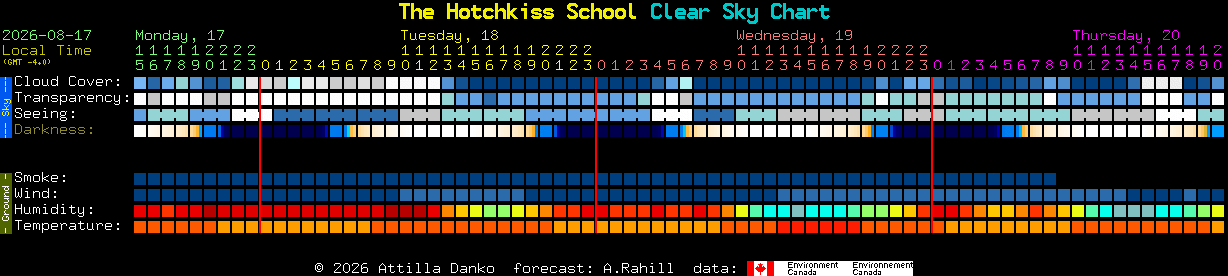 Current forecast for The Hotchkiss School Clear Sky Chart