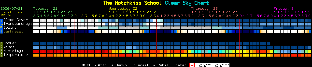 Current forecast for The Hotchkiss School Clear Sky Chart