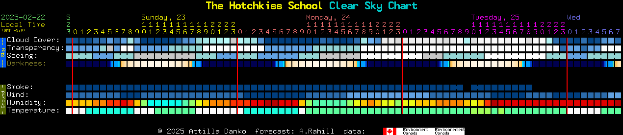 Current forecast for The Hotchkiss School Clear Sky Chart