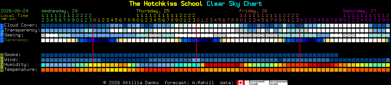 Current forecast for The Hotchkiss School Clear Sky Chart
