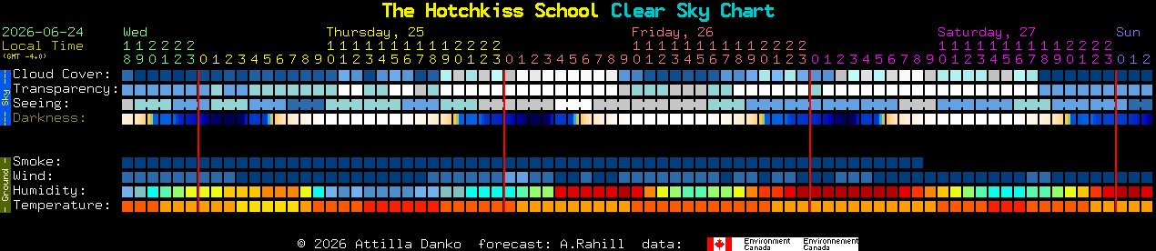 Current forecast for The Hotchkiss School Clear Sky Chart