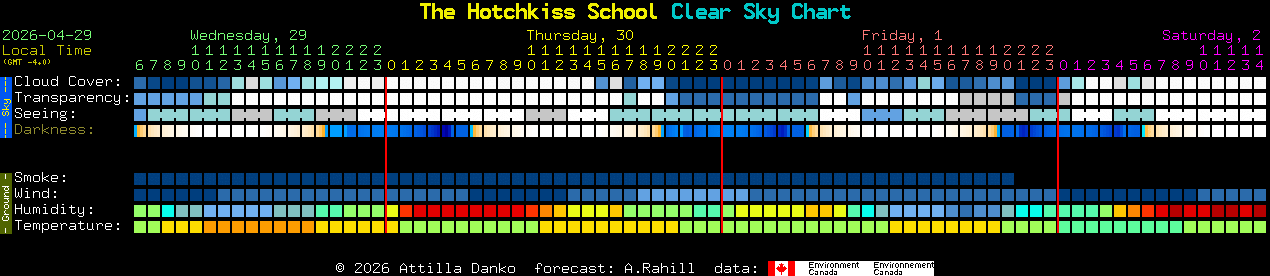Current forecast for The Hotchkiss School Clear Sky Chart
