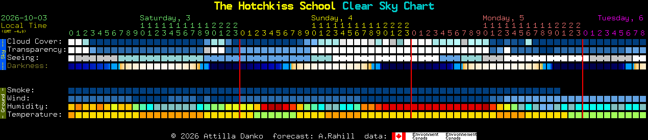 Current forecast for The Hotchkiss School Clear Sky Chart