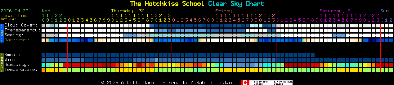 Current forecast for The Hotchkiss School Clear Sky Chart