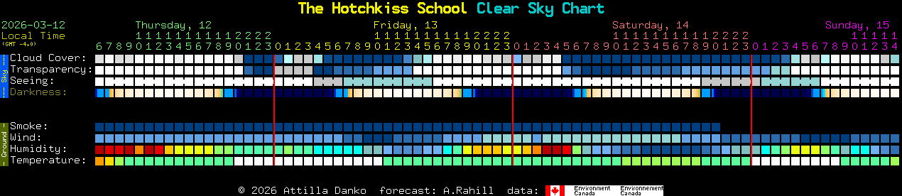 Current forecast for The Hotchkiss School Clear Sky Chart
