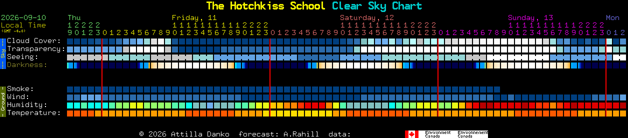 Current forecast for The Hotchkiss School Clear Sky Chart
