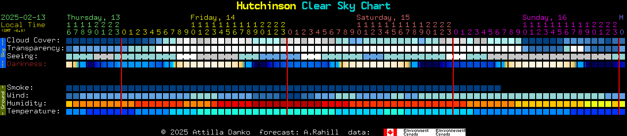 Current forecast for Hutchinson Clear Sky Chart