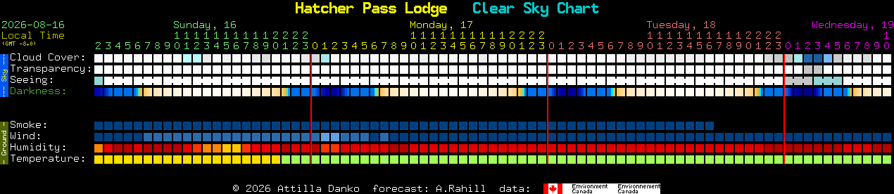 Current forecast for Hatcher Pass Lodge Clear Sky Chart