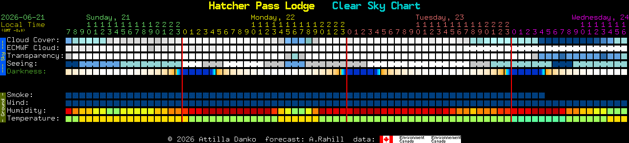 Current forecast for Hatcher Pass Lodge Clear Sky Chart