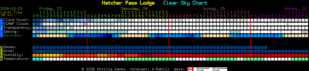 Current forecast for Hatcher Pass Lodge Clear Sky Chart