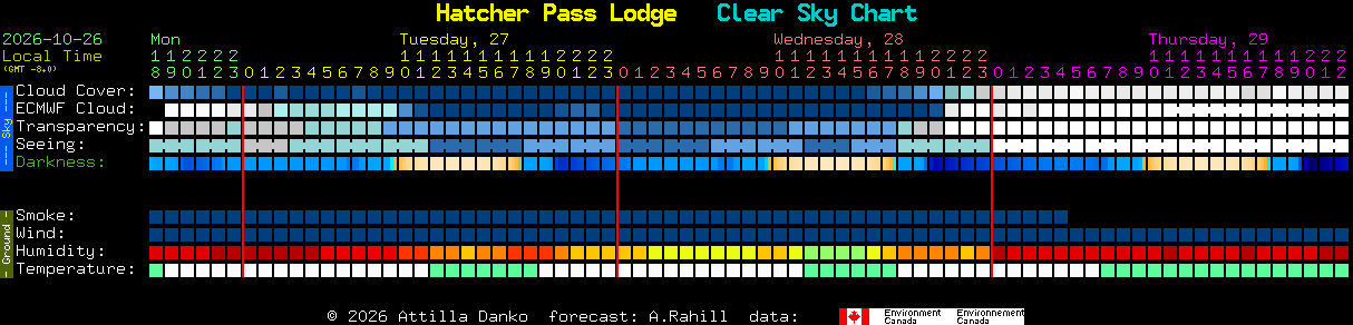 Current forecast for Hatcher Pass Lodge Clear Sky Chart