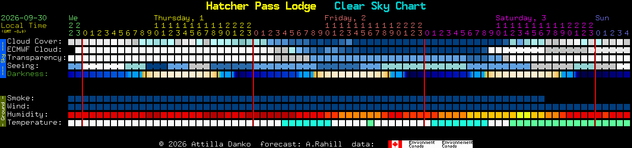 Current forecast for Hatcher Pass Lodge Clear Sky Chart