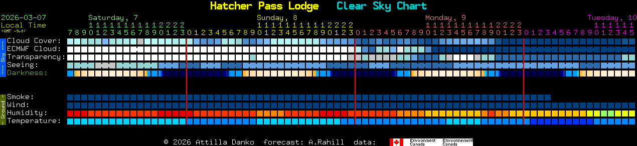 Current forecast for Hatcher Pass Lodge Clear Sky Chart