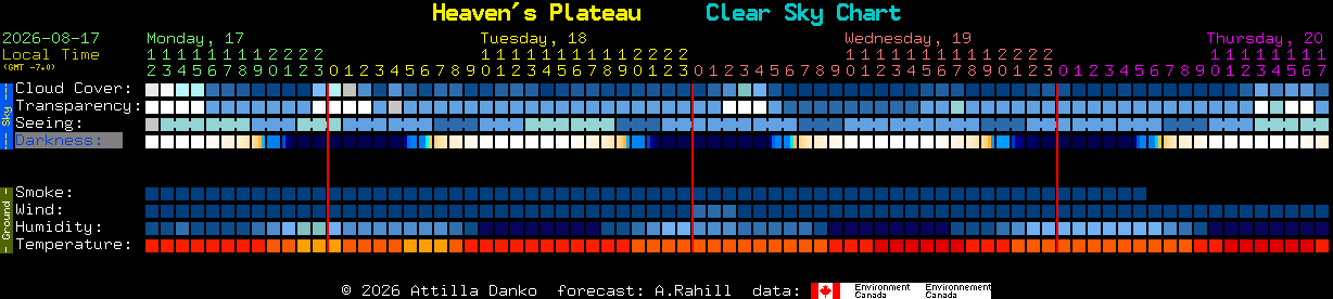 Current forecast for Heaven's Plateau Clear Sky Chart