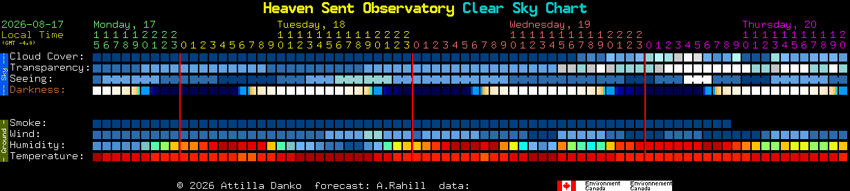 Current forecast for Heaven Sent Observatory Clear Sky Chart