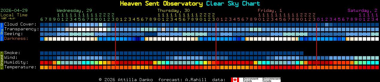 Current forecast for Heaven Sent Observatory Clear Sky Chart