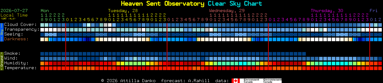 Current forecast for Heaven Sent Observatory Clear Sky Chart