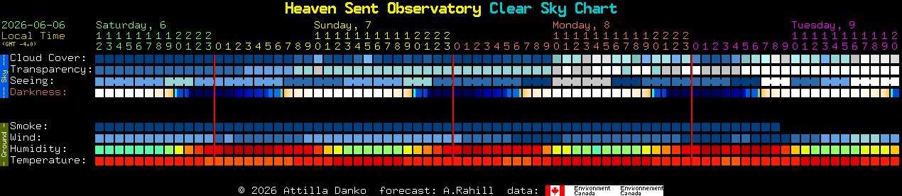 Current forecast for Heaven Sent Observatory Clear Sky Chart