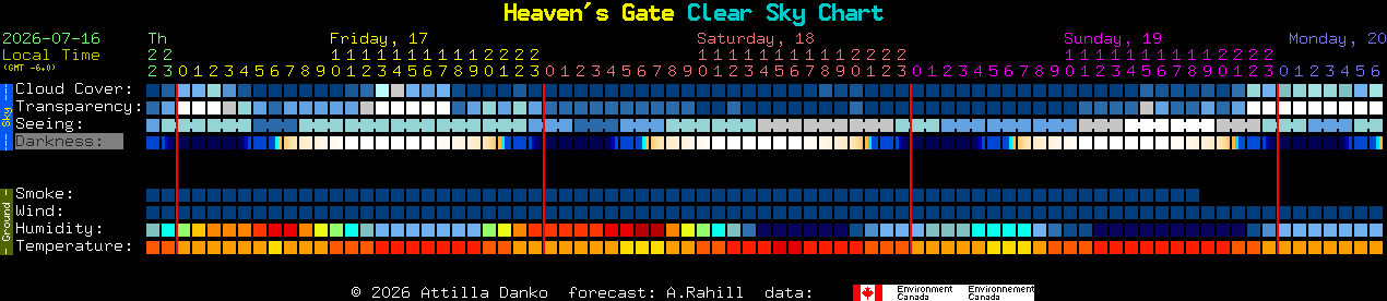 Current forecast for Heaven's Gate Clear Sky Chart