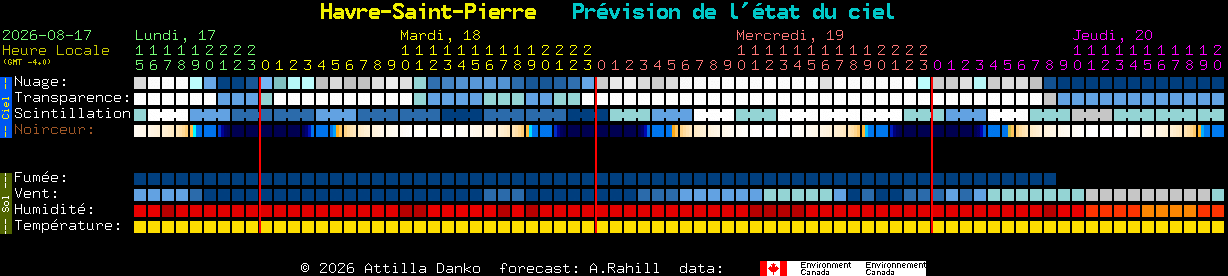 Current forecast for Havre-Saint-Pierre Clear Sky Chart