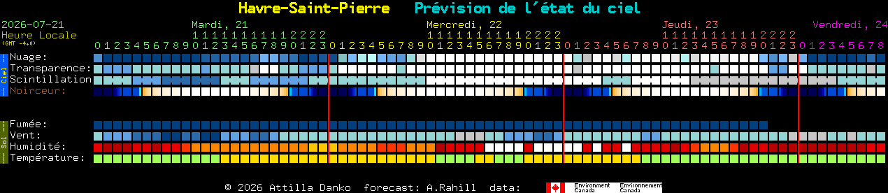 Current forecast for Havre-Saint-Pierre Clear Sky Chart